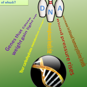 DNA and Weight