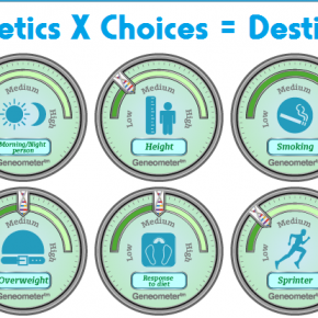 Factoring DNA Testing into your Destiny Factoring DNA Testing into your Destiny