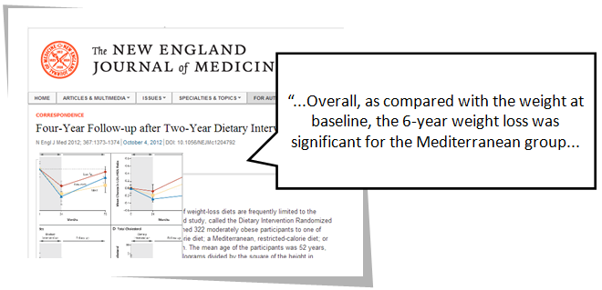 mediterranean diet genetic